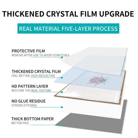 10 Pcs Provence Wall Stickers, Stick Wall Backsplash Decals Home Tiles, Waterproof Stickers for Kitchen, Living Room, Bathroom 10 Pcs Provence Wall Stickers, Stick Wall Backsplash Decals Home Tiles, Waterproof Stickers for Kitchen, Living Room, Bathroom