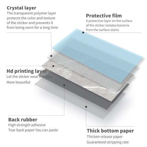 Self-Adhesive Tile Stickers for Quick and Easy Kitchen and Bathroom Wall Makeovers