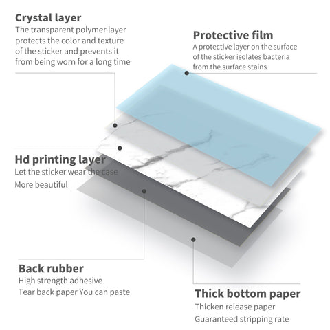 Self-Adhesive Wall Tiles for Home Decor Projects in Kitchens,Bathrooms, and Beyond