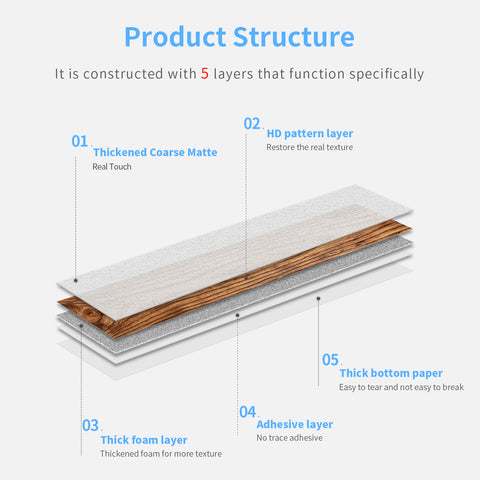 Frosted Foam Tile Sticker (Brown And Grey) 24pcs Peel and Stick Wallpaper Ancient European Wood-Grain Style Wall Decor
